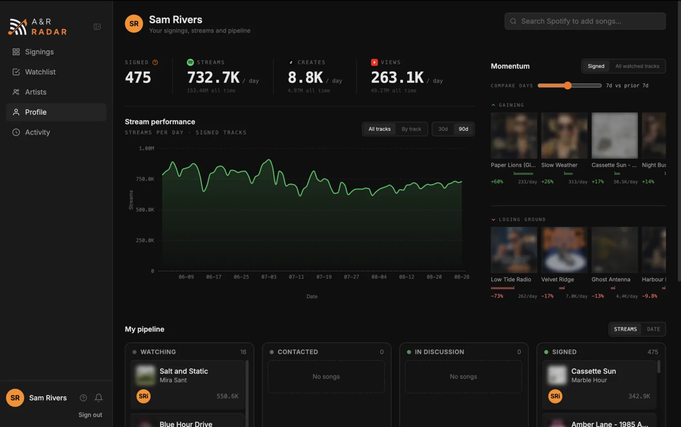 A&R Radar dashboard
