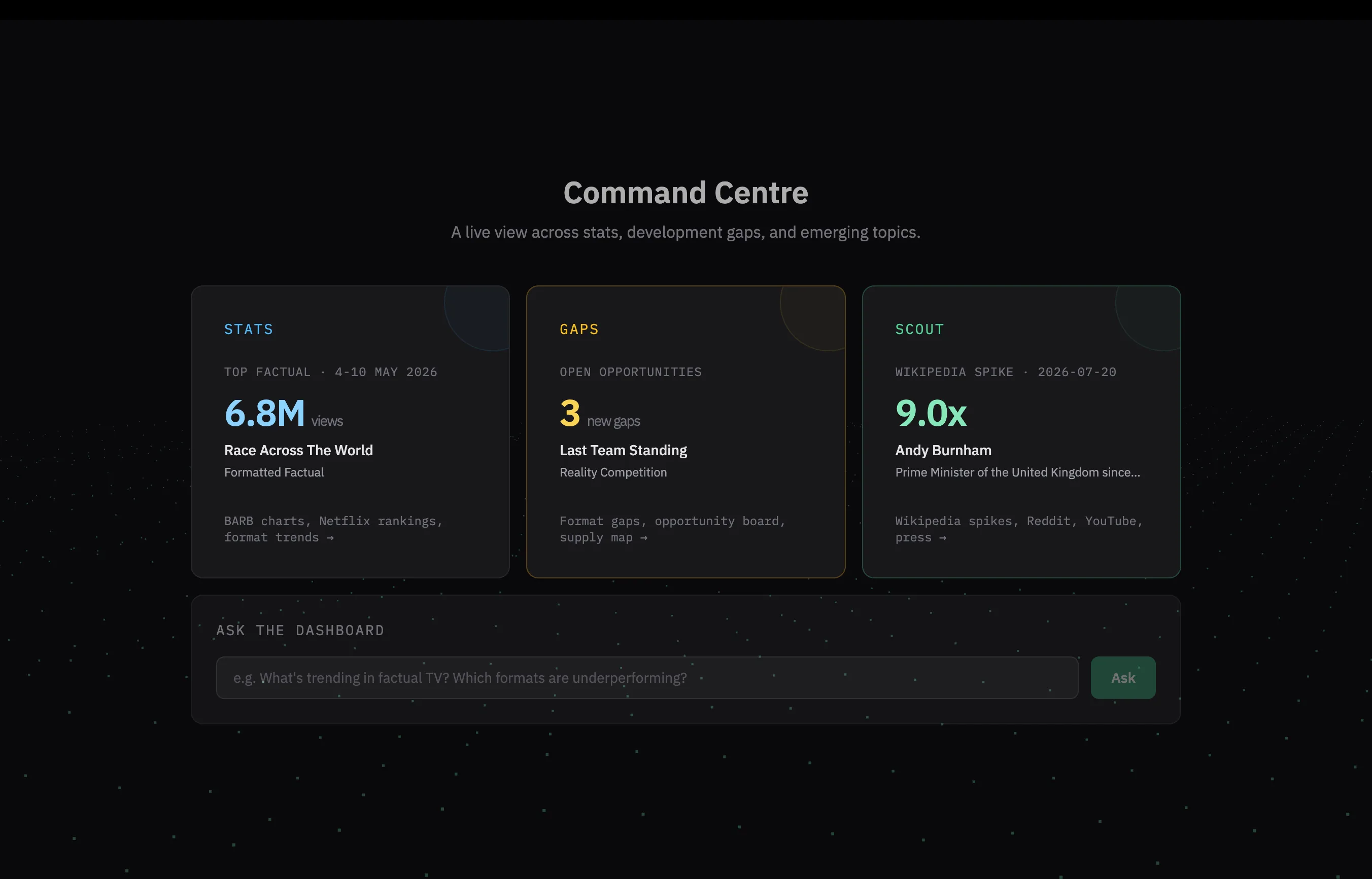 Factual intelligence dashboard command centre